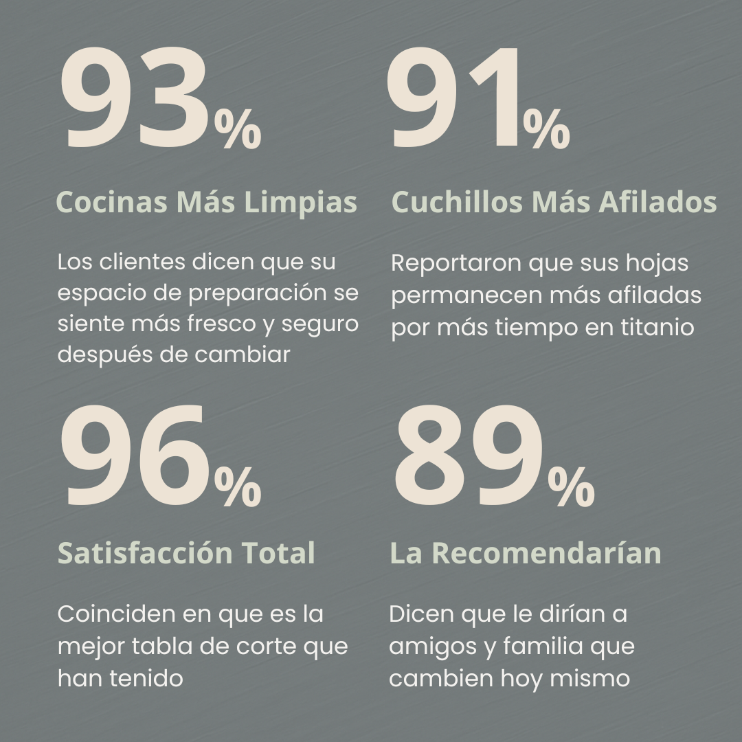 Tabla de Corte de Titanio 100% Puro