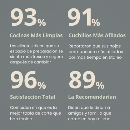 Tabla de Corte de Titanio 100% Puro